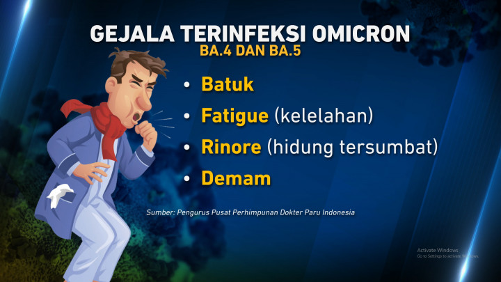 Kasus Subvarian Omicron BA.4 dan BA.5 Meningkat, Yuk Kenali Gejalanya!