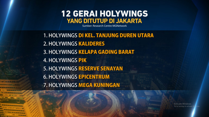 Daftar 12 Gerai Holywings yang Resmi Ditutup Pemprov DKI