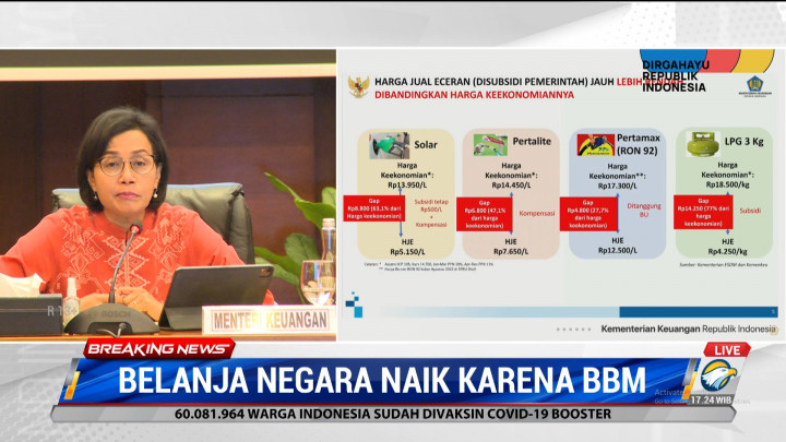 Tanpa Subsidi, Menkeu: Harusnya Harga Pertalite Rp14.450