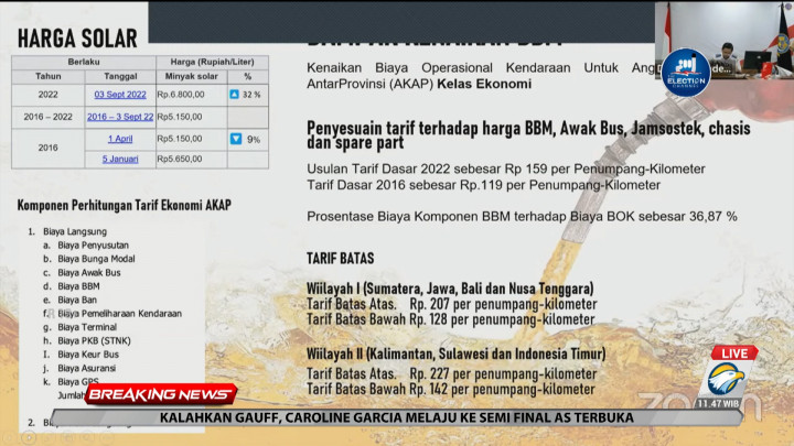 BBM Naik, Ini Besaran Tarif Baru Bus AKAP Kelas Ekonomi