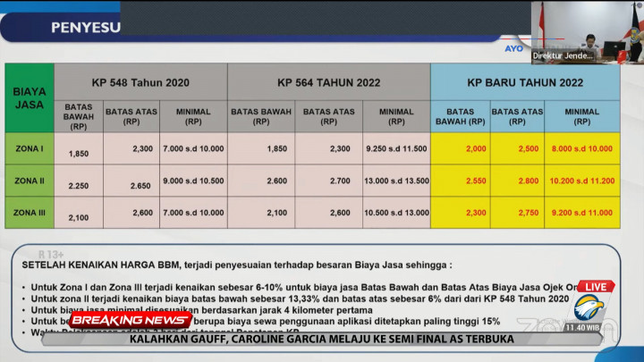 Kemenhub Umumkan Tarif Baru Ojek Online