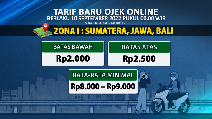 Berlaku Mulai Hari Ini, Simak Daftar Baru Tarif Ojol!