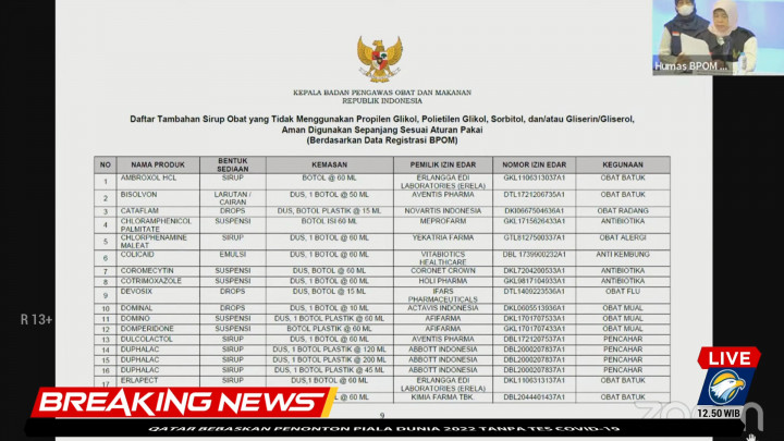Update Baru: Ini Daftar 65 Obat Sirop yang Aman untuk Dikonsumsi