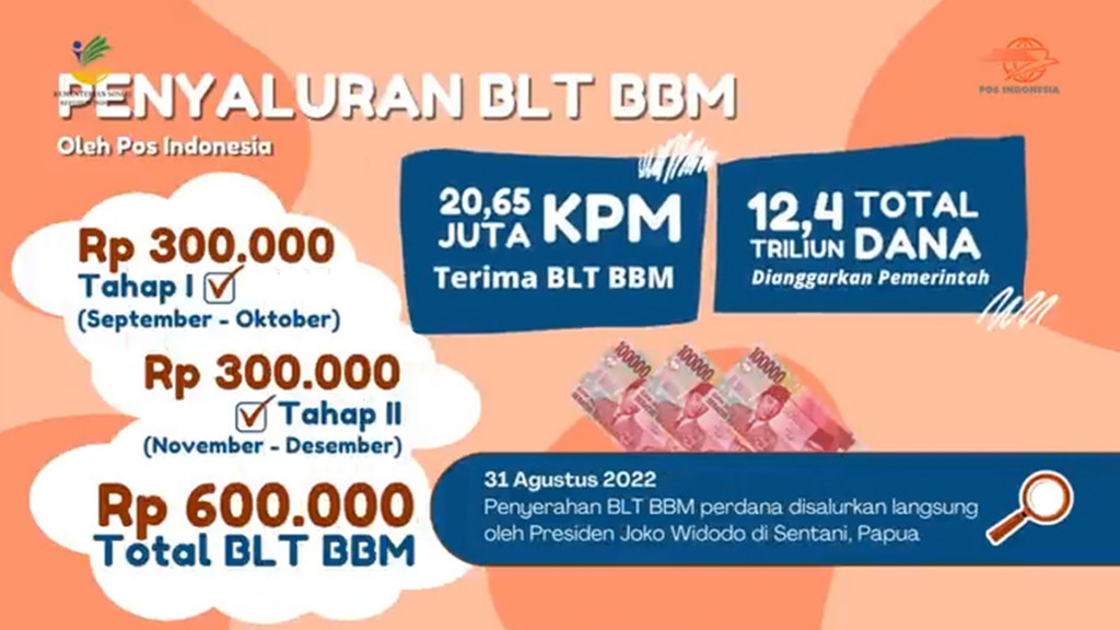 Mozaik Pos Indonesia Penyaluran Blt Pengalihan Subsidi Bbm Tahap 1