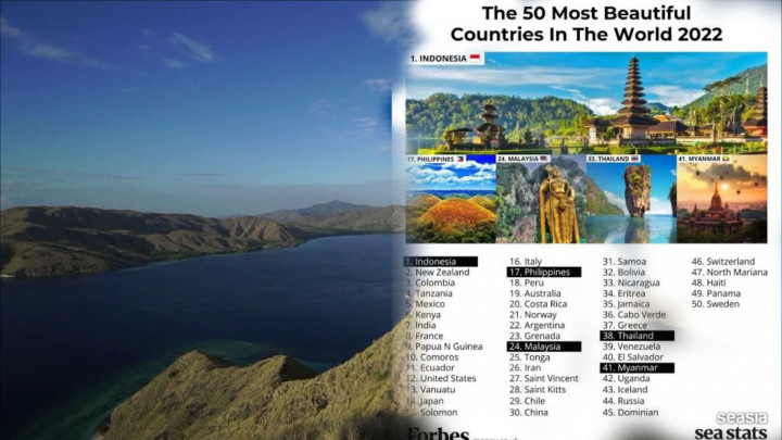 Wow! Indonesia Tempati Urutan Pertama Negara Terindah di Dunia