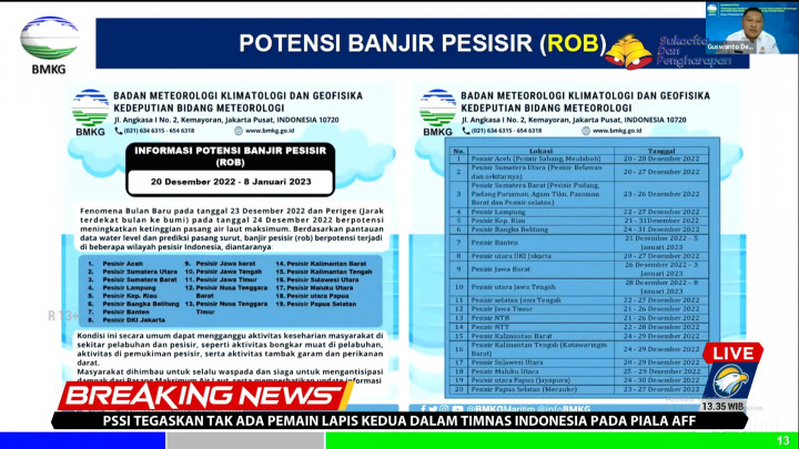 BMKG Peringatkan Potensi Banjir Rob hingga 8 Januari 2023