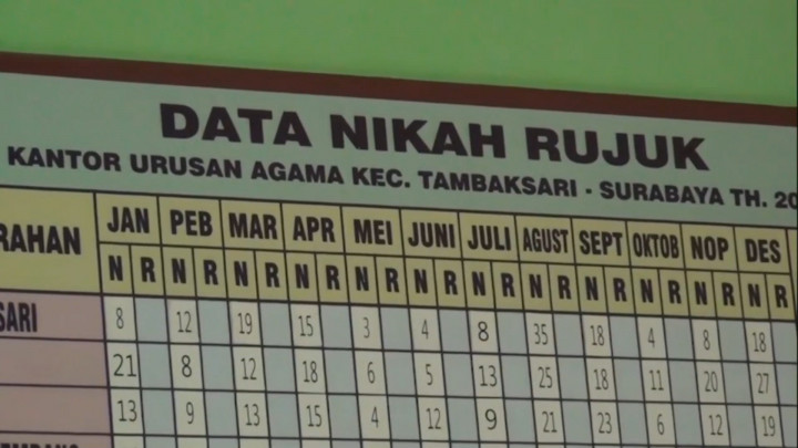 Waduh! 15 Ribu Anak di Jatim Ajukan Dispensasi Nikah, 80% Hamil Duluan