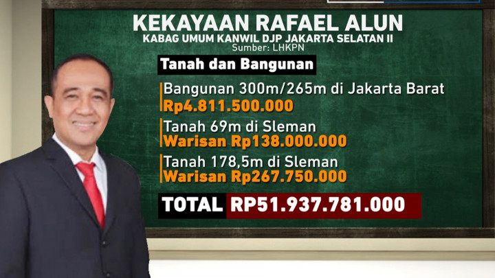 Ramai soal Harta Kekayaan, MAKI: Tidak Wajar Jika Pejabat Kaya
