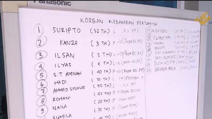 Muridnya Hilang Akibat Kebakaran Depo, Guru Mencari ke Berbagai Rumah Sakit