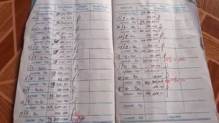 Duh! Tabungan Siswa SD hingga Ratusan Juta Belum Dikembalikan Pihak Sekolah