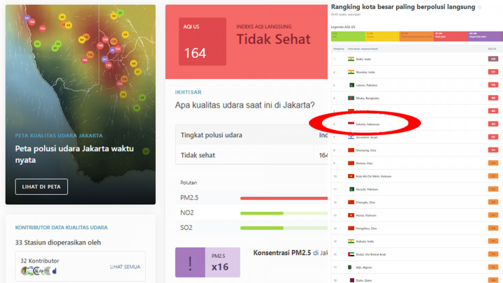 Duh! Kualitas Udara di Jakarta Kembali Berada di Urutan 6 Terburuk di Dunia