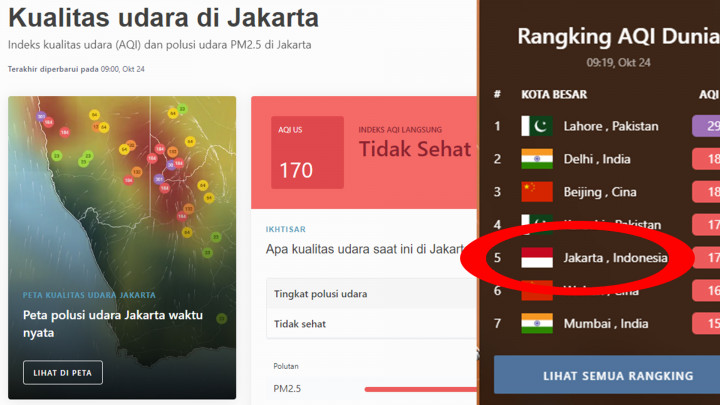 Kualitas Udara Jakarta Menempati Urutan Kelima Kota Paling Berpolusi di Dunia