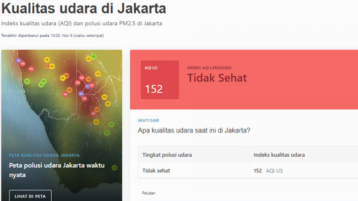 Kualitas Udara Jakarta Masih di Urutan ke-9 Kota Paling Berpolusi di Dunia