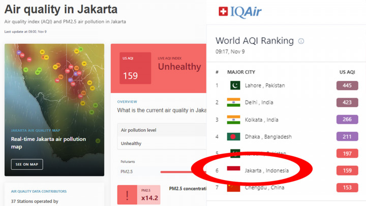Duh! Kualitas Udara Jakarta Kembali Memburuk