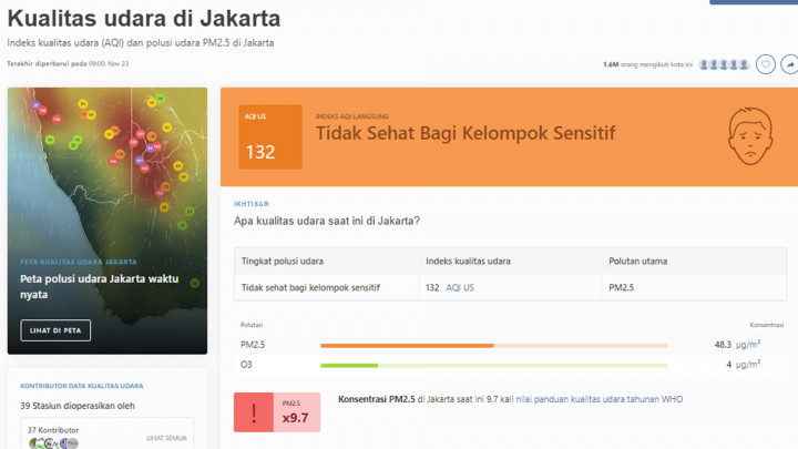 Makin Membaik! Kualitas Udara Jakarta Urutan Ke-18 Kota Paling Berpolusi di Dunia