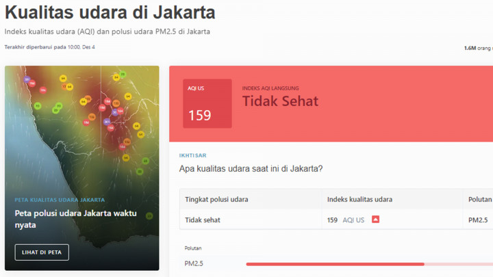 Kualitas Udara Jakarta Kembali Masuk 10 Besar Kota Paling Berpolusi di Dunia