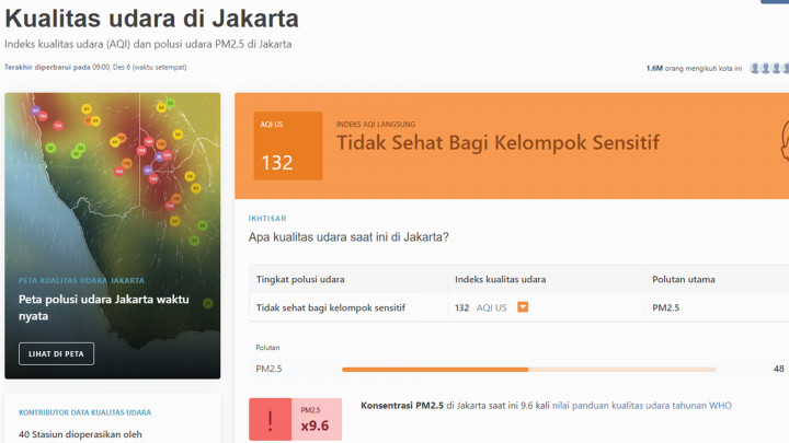 Kualitas Udara Jakarta Urutan ke-21 Kota Paling Berpolusi di Dunia
