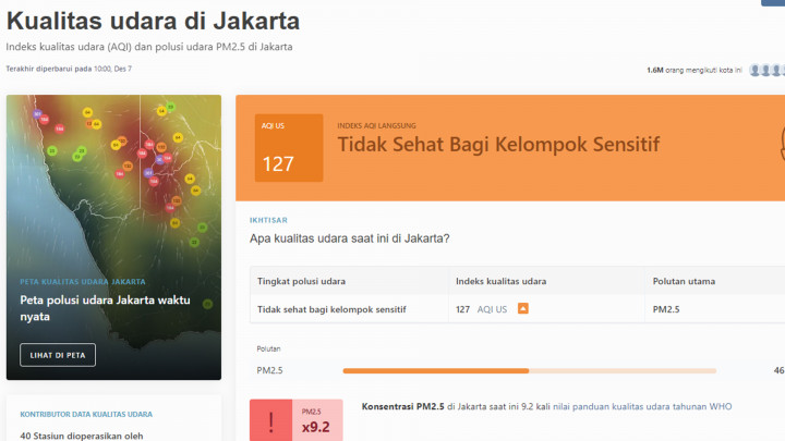 Kualitas Udara Jakarta Urutan ke-23 Kota Paling Berpolusi di Dunia