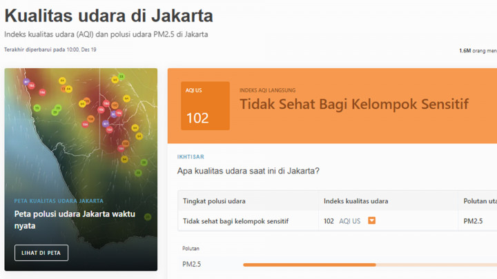 Kualitas Udara Jakarta di Urutan ke-27 Kota Paling Berpolusi di Dunia