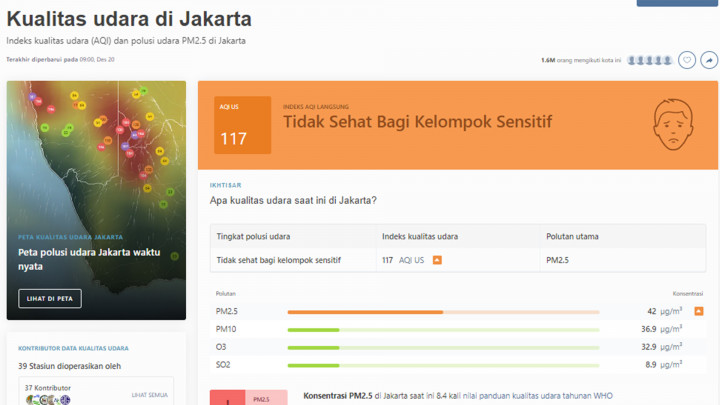 Kualitas Udara Jakarta di Urutan ke-26 Kota Paling Berpolusi di Dunia