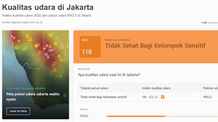 Kualitas Udara Jakarta Ada di Urutan ke-23 Kota Paling Berpolusi