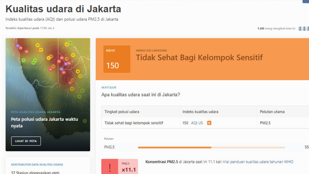 Hari Ini Kualitas Udara Jakarta Ada Di Urutan 20 Kota Paling Berpolusi