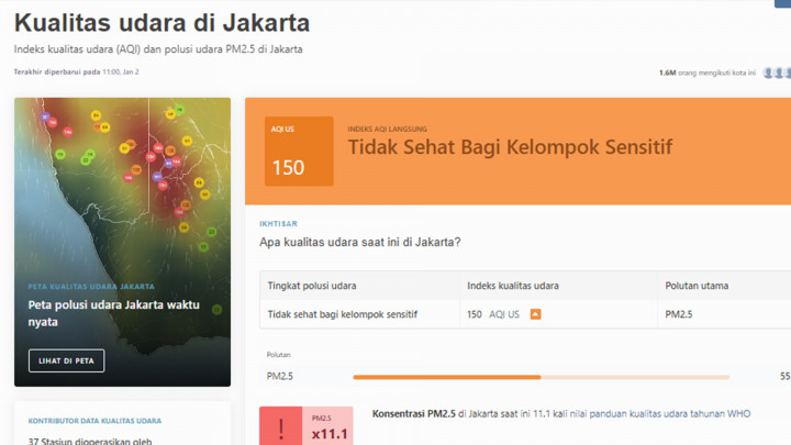 Hari Ini, Kualitas Udara Jakarta Ada di Urutan 20 Kota Paling Berpolusi di Dunia