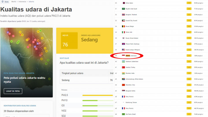 Makin Membaik! Kualitas Udara Jakarta Pagi Ini Masuk Kategori Sedang