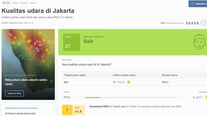 Hari Ini, Kualitas Udara Jakarta Masuk Kategori Sehat