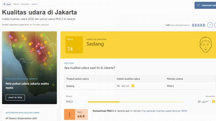 Hari Ini, Kualitas Udara Jakarta Berada di Urutan ke-34 Kota Paling Berpolusi