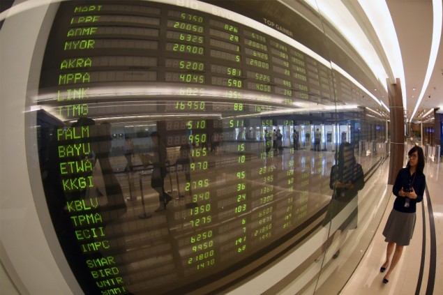JCI Rises 15.17 Points