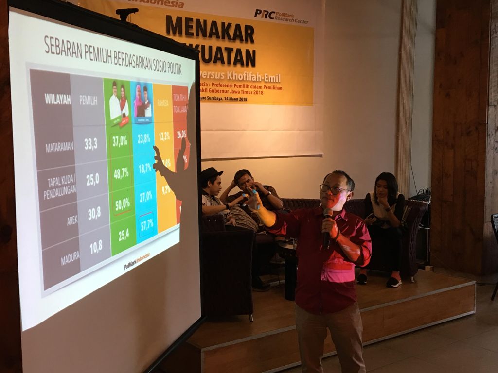 Survei: Khofifah-Emil Menang di Madura
