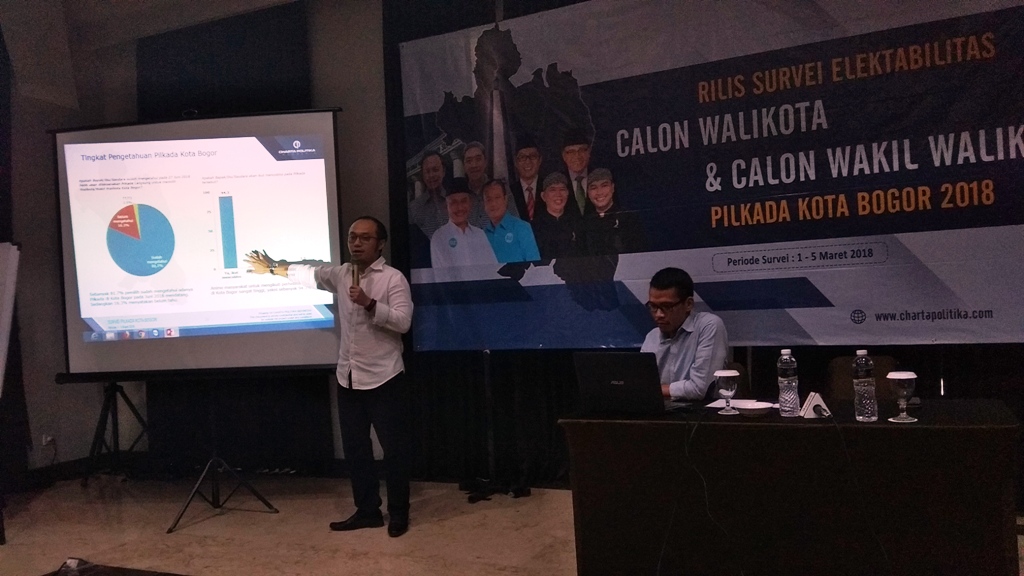 Survei: Tingkat Keterpilihan Bima Arya Tertinggi