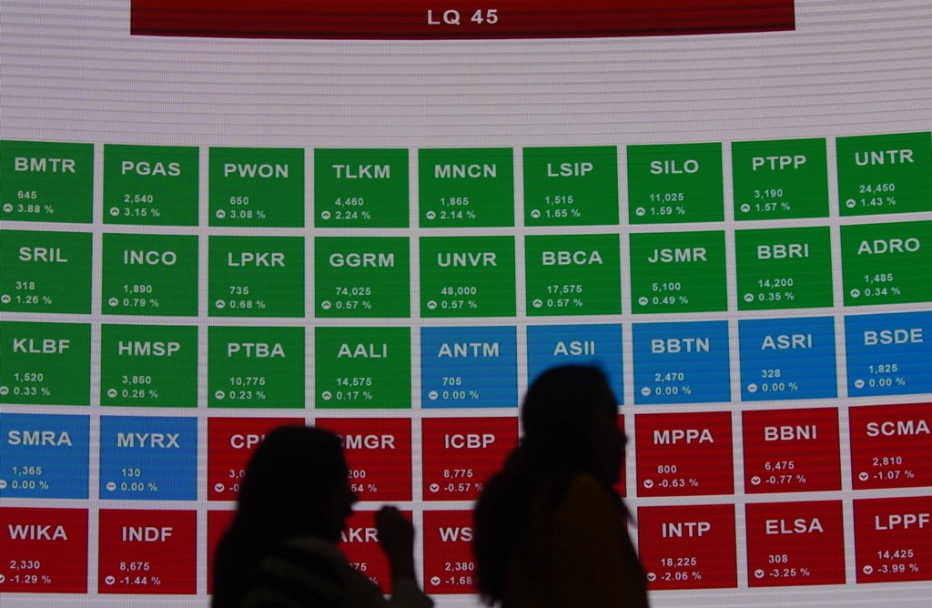 IHSG Makin Tertekan ke 5.796