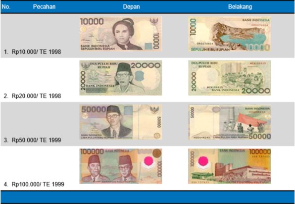 BI Tarik 4 Uang Kertas Emisi 1998 dan 1999 dari Peredaran