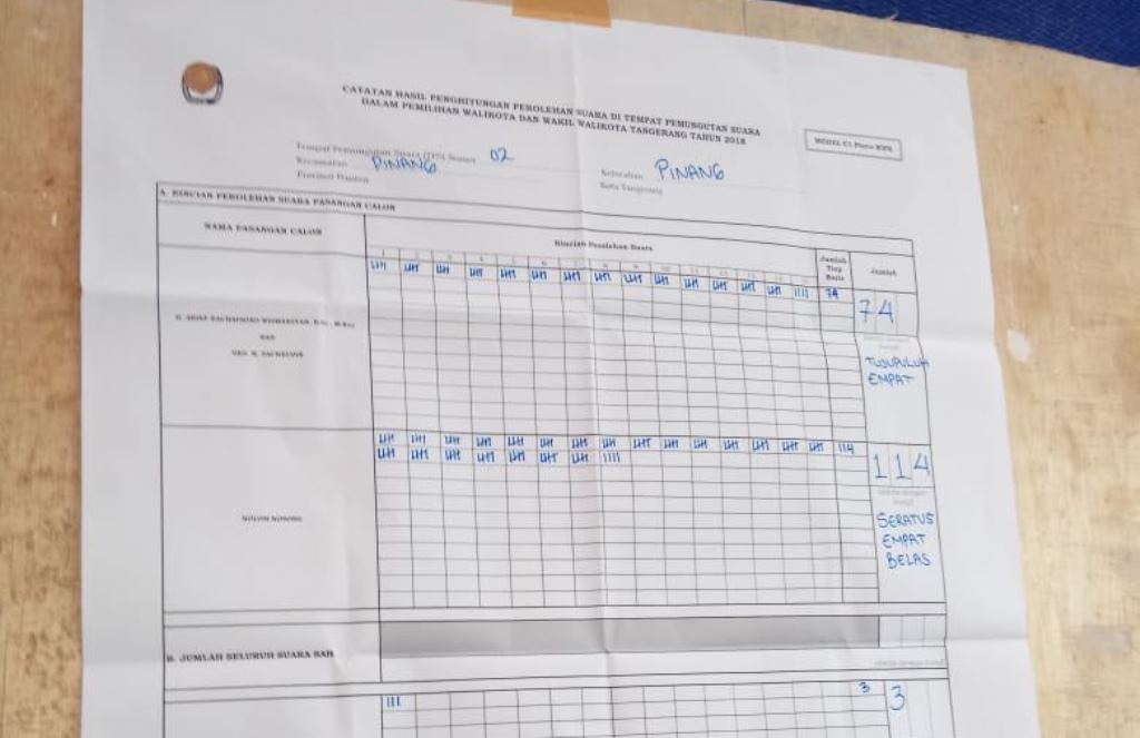 Kotak Kosong Unggul Sementara di Sejumlah TPS Tangerang