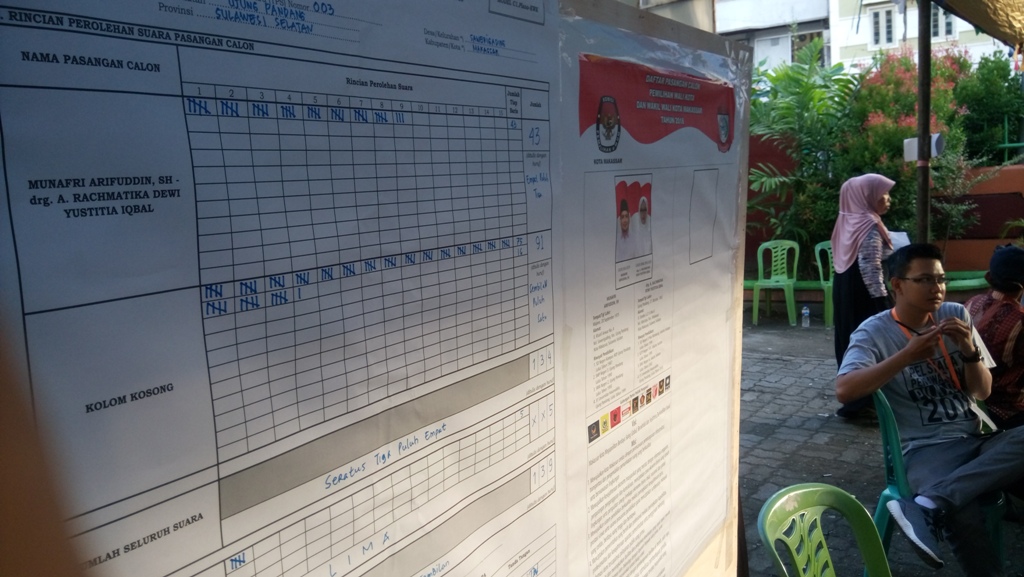 Paslon Tunggal Makassar Kalah di Kandang