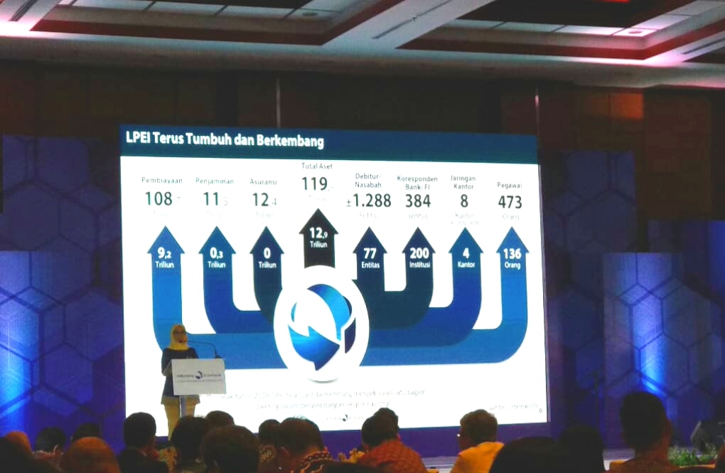Indonesia Eximbank Salurkan Pembiayaan Ekspor Rp108,7 Triliun