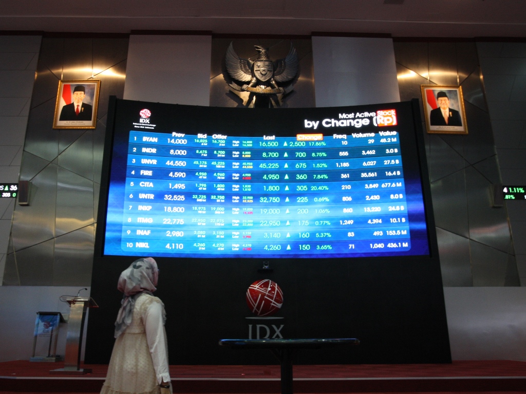 IHSG Melejit di Akhir Pekan