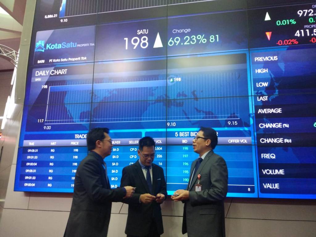 Listing Perdana, Saham SATU Properti Melesat 69,23%