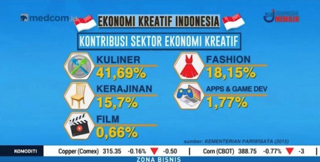 Wcce Menyepakati Agenda Bali Untuk Ekonomi Kreatif