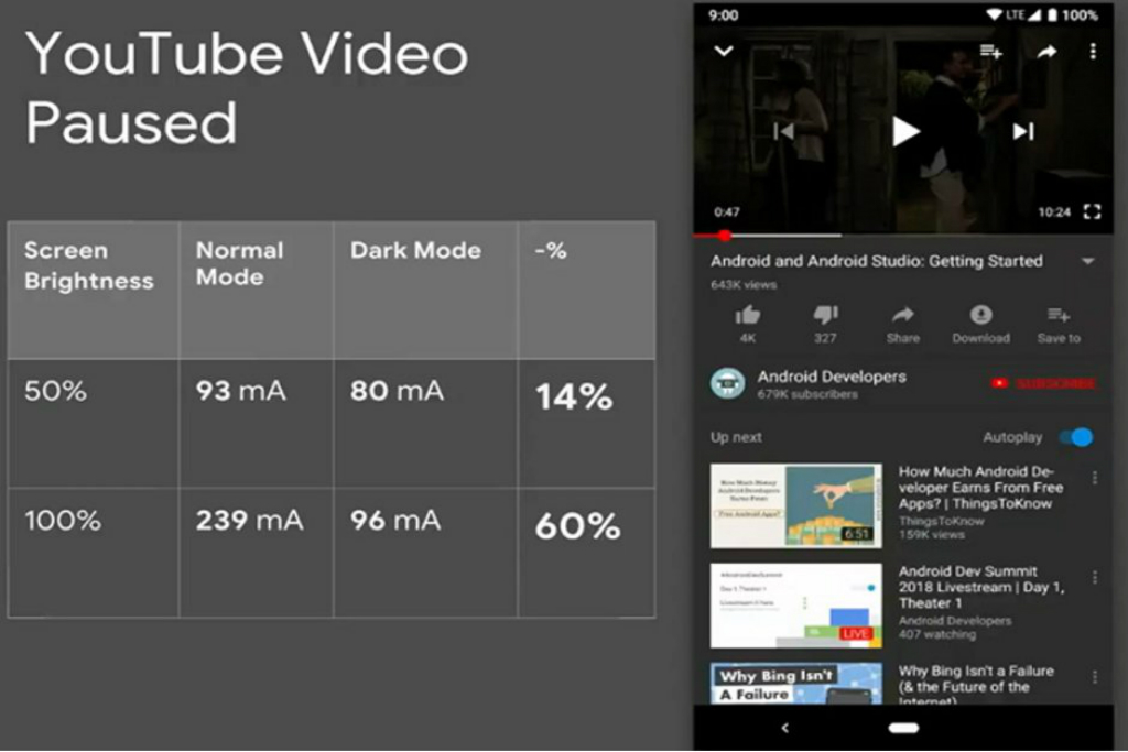 Google Dorong Pengembang Aplikasi Pasang Dark Mode