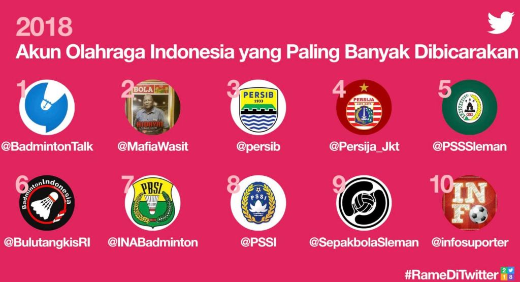 Akun dan Tagar Olahraga Paling Populer Sepanjang 2018