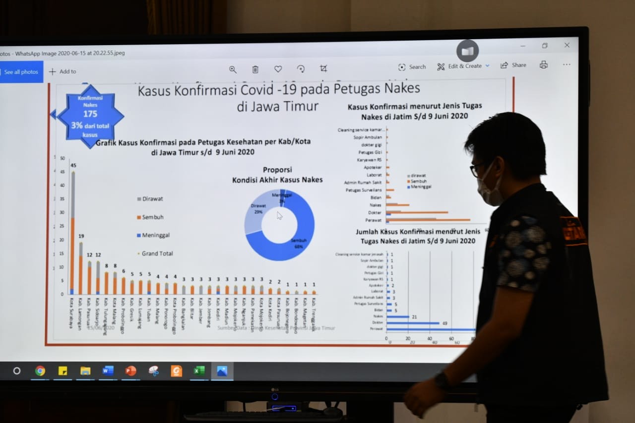 Dokter Dan Keluarga Di Sampang Meninggal Akibat Covid 19 Medcom Id