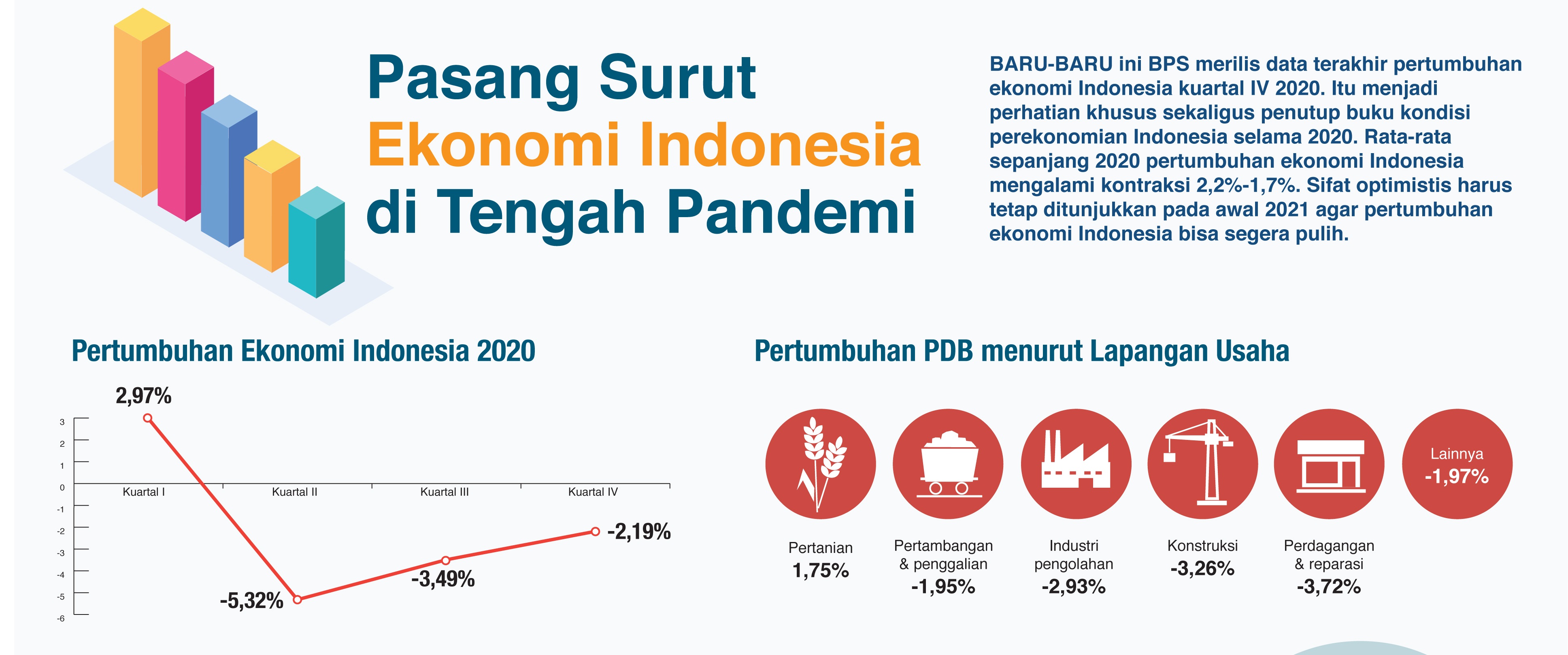 Pertumbuhan ekonomi indonesia 2021