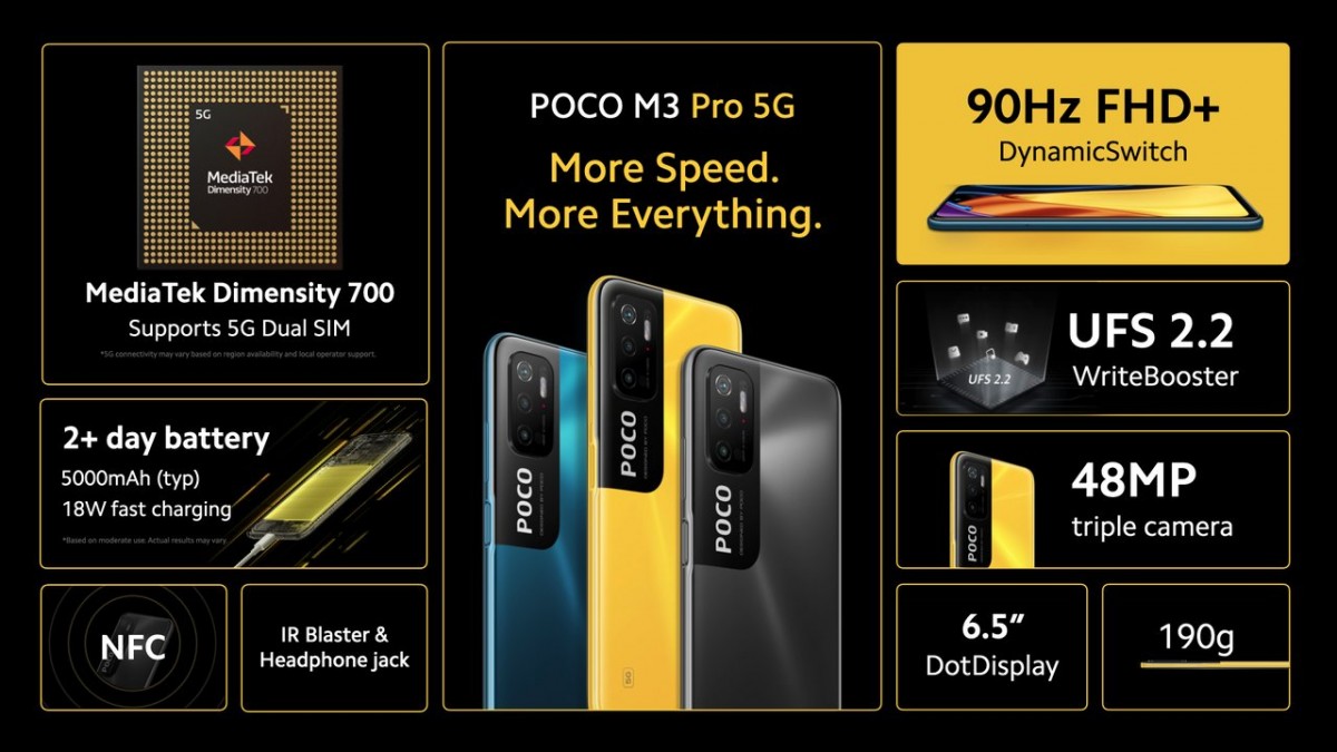 Xiaomi Poco M3 Pro 5G? ini Kelebihannya