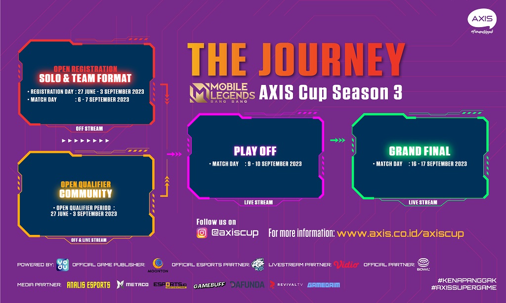 Axis Cup Season 3 Buka Pendaftaran Turnamen Mobile Legends, Ayo Ikut Daftar!