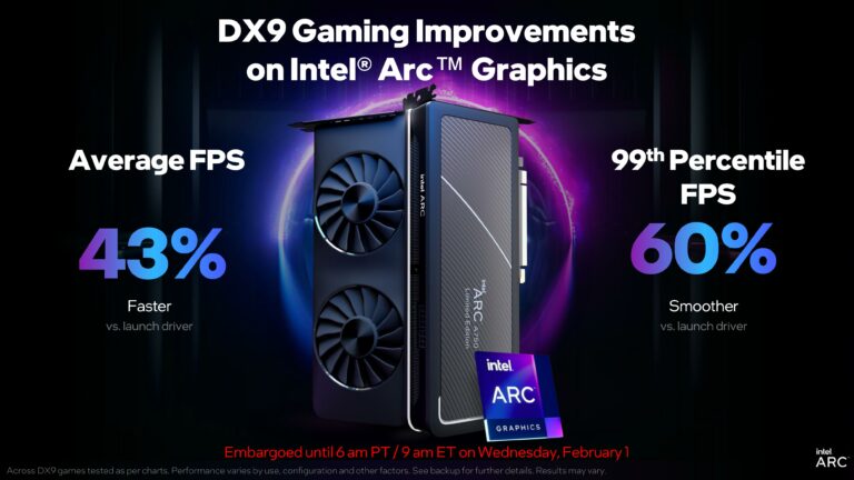 Driver GPU Intel Arc Terbaru Tingkatkan Performa Game Berbasis DirectX 9