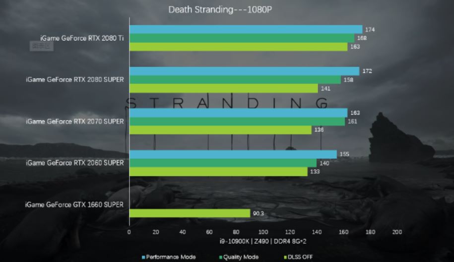 Colorful RTX iGame Pamer DLSS 2.0 untuk Death Stranding