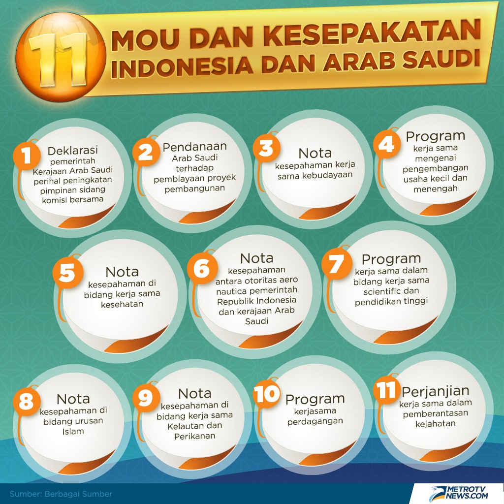 Selagi Raja Salman Masih di Bali